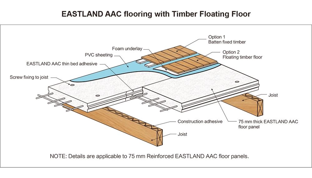 Eastland AAC floor panel (image: Eastland)